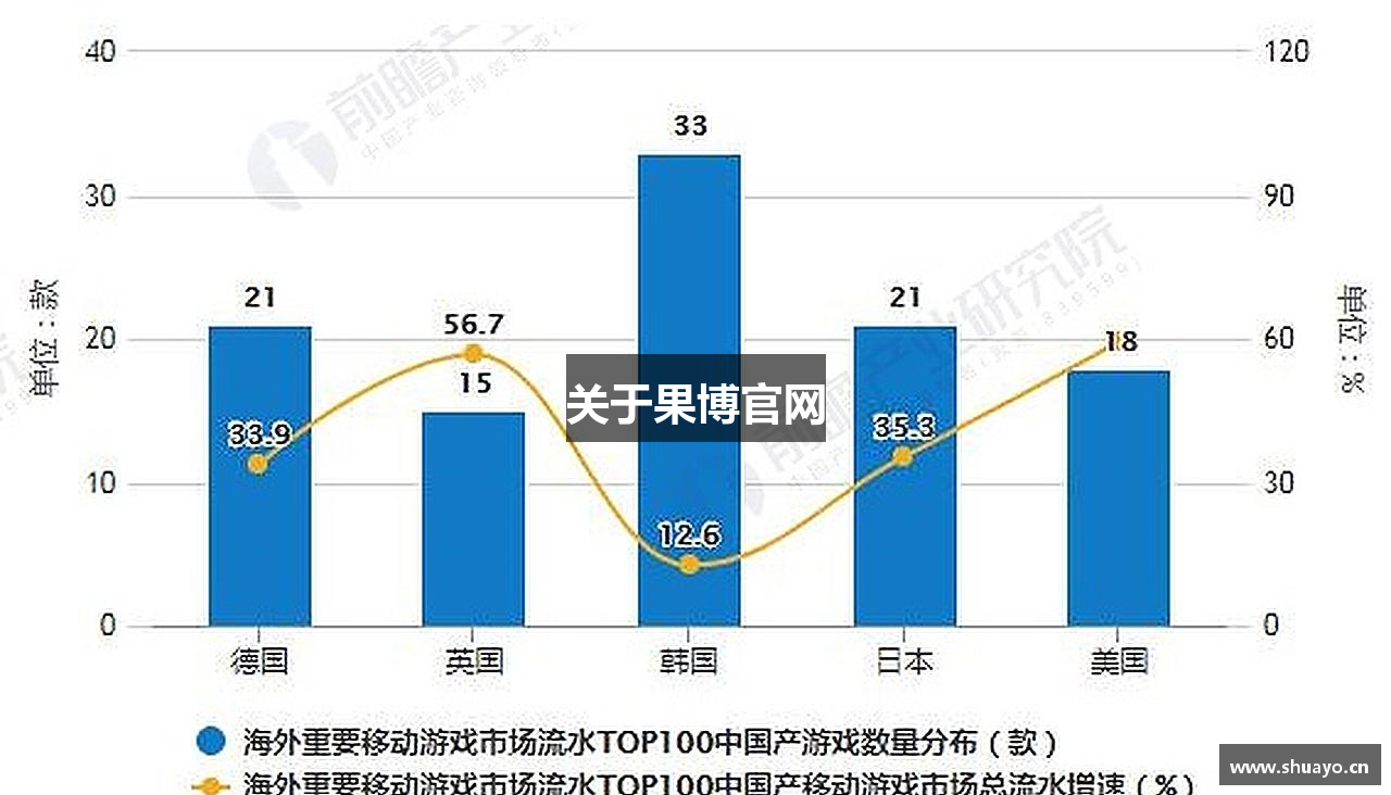 关于果博官网